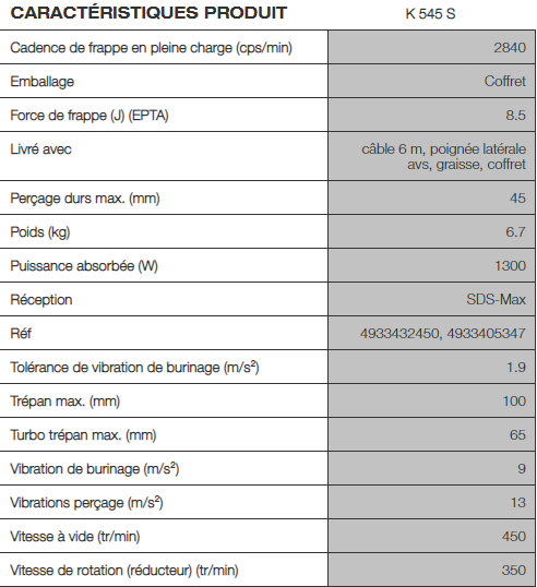 K545S Perforateur BURINEUR SDS MAX 45mm - Milwaukee