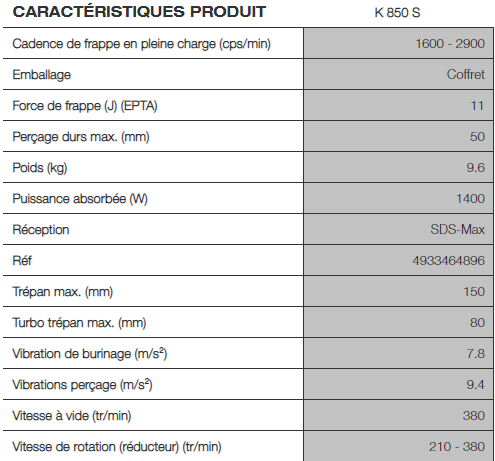K850S Perforateur BURINEUR SDS MAX 50mm - Milwaukee