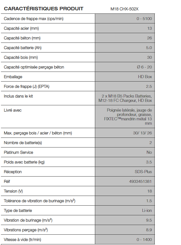 PH26TX Perforateur SDS-PLUS 26mm - Milwaukee
