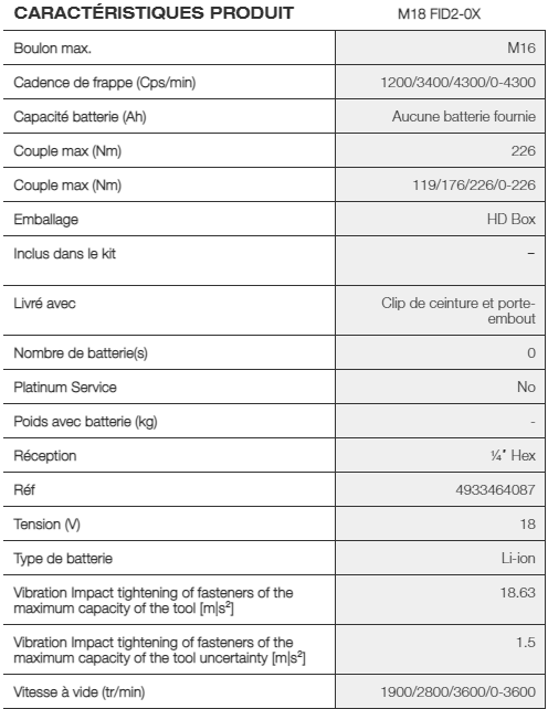 M18FID2-0X VISSEUSE A CHOC M18 - 226 Nm - Milwaukee