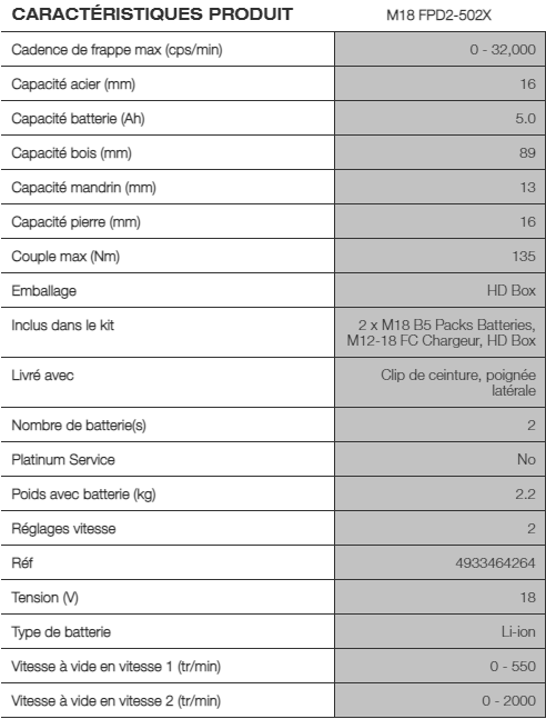 M18FPD2-503X PERCEUSE PERCUSSION 18V - Milwaukee