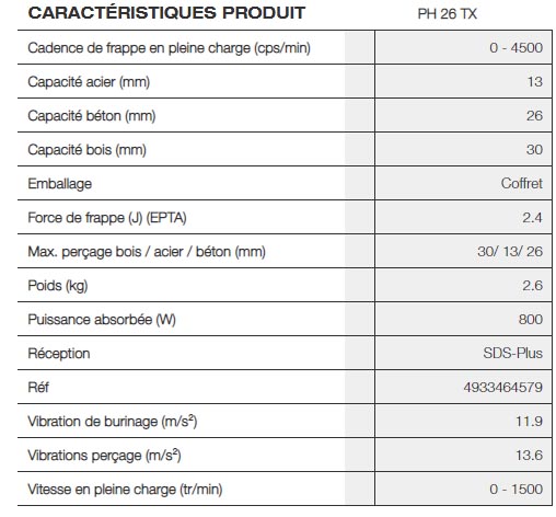 PH26TX Perforateur SDS-PLUS 26mm - Milwaukee