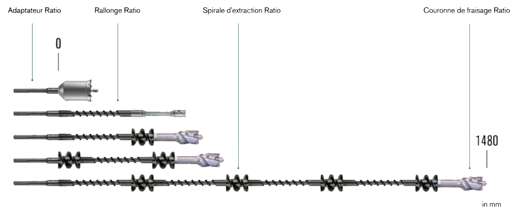 SYSTEME RATIO HELLER